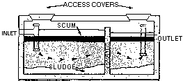 Figure 2. Cross-section of the Actual Septic Tank